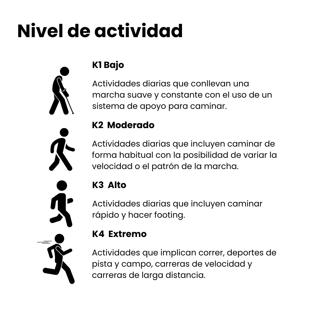 Niveles de actividad Humanical