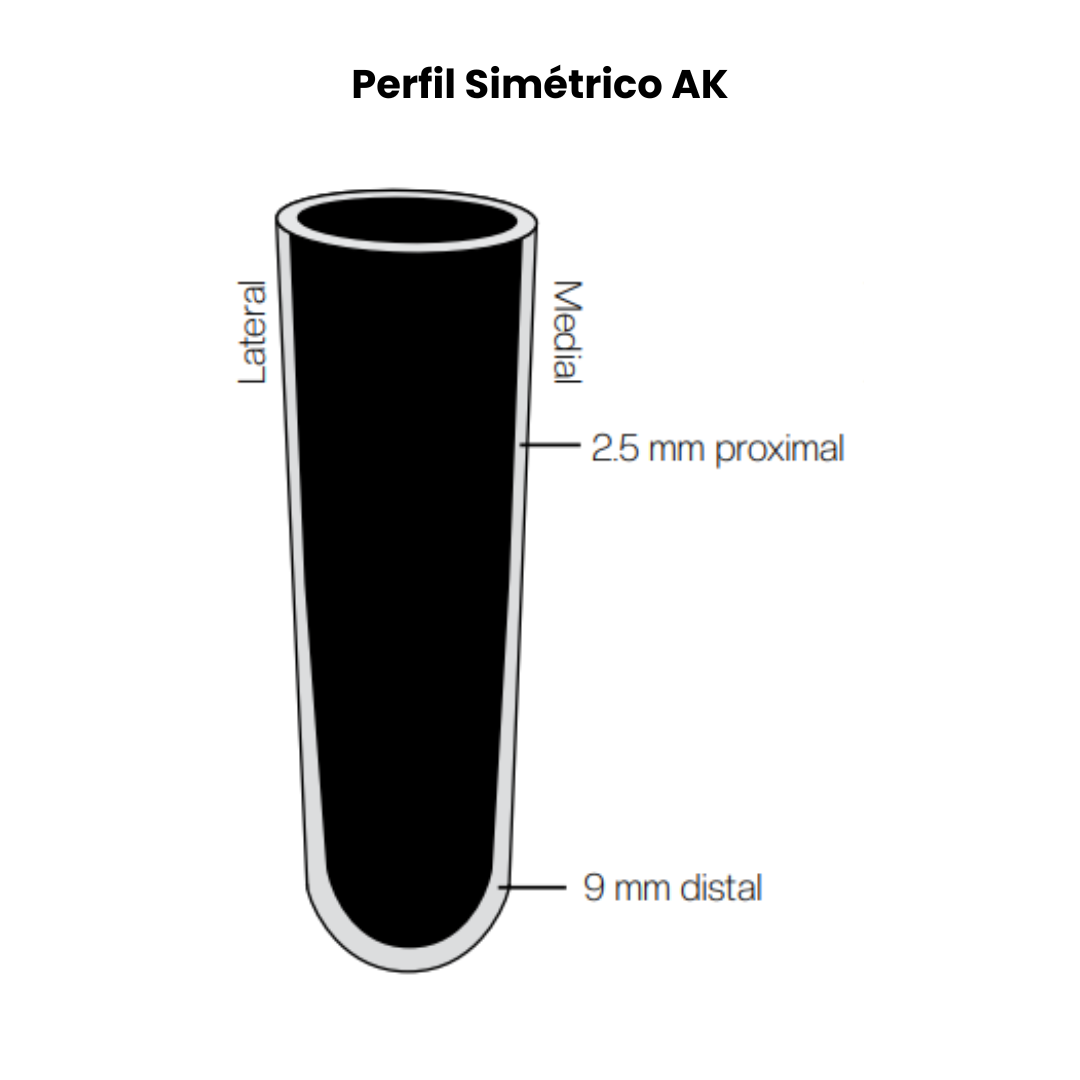 perfil ak simétrico